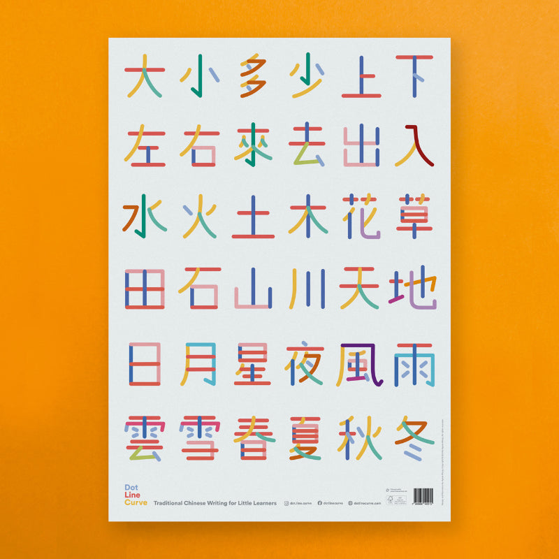 A poster of Chinese character with stroke order for kids learning Chinese