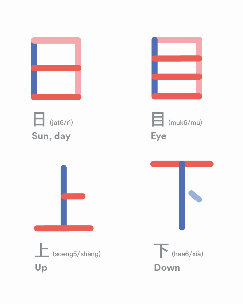 Dot Line Curve - Traditional Chinese Writing For Little Learners
